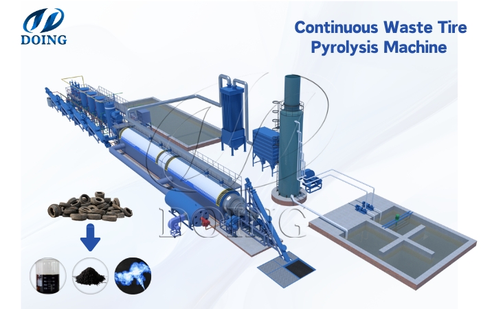 Waste to fuel pyrolysis system introduction