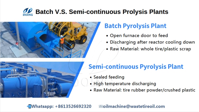 Differences of batch continuous pyrolysis systems