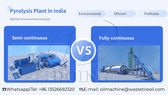Differences of batch continuous pyrolysis systems