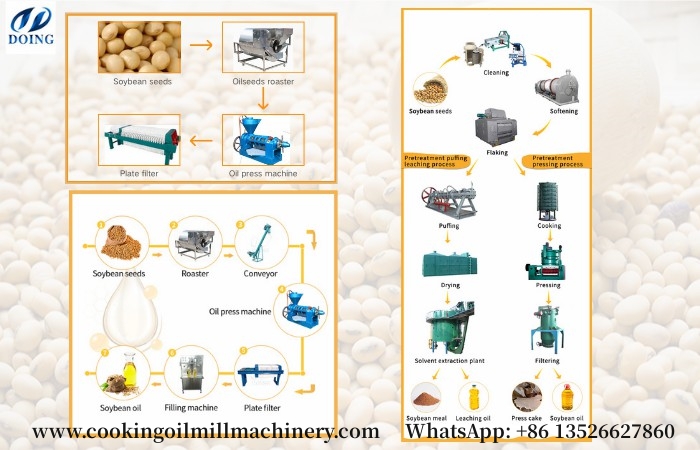 Soybean oil pressing machine.jpg