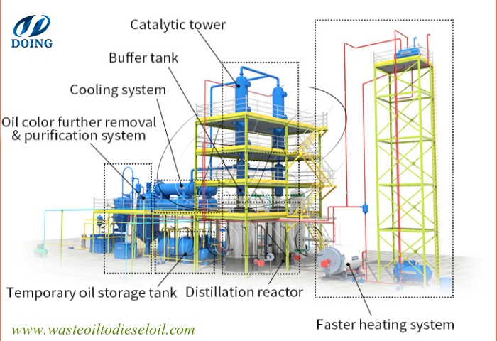 waste engine oil refining system