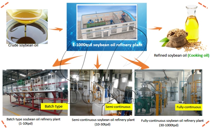 edible oil refining equipment.jpg