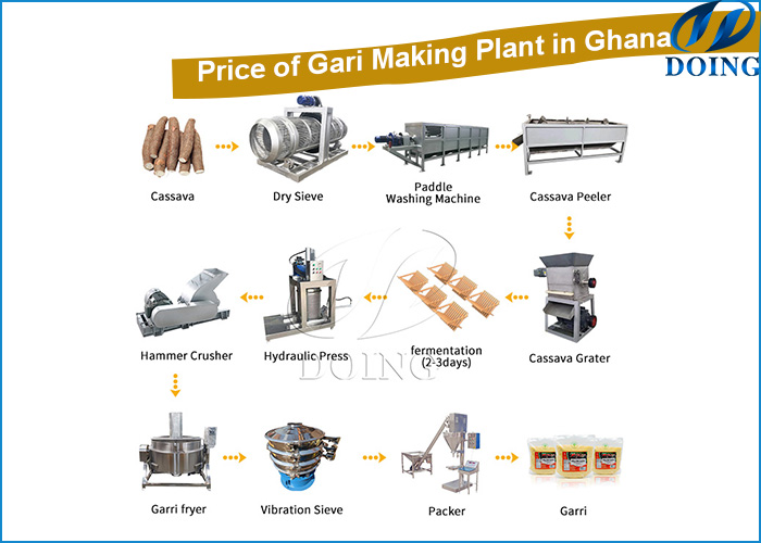 garri making equipment garri procesisng machine