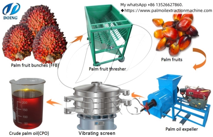 Small scale palm oil extraction machines.jpg Small scale palm oil extraction machines.jpg
