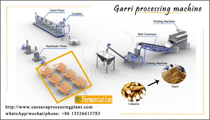 garri processing line garri processing line