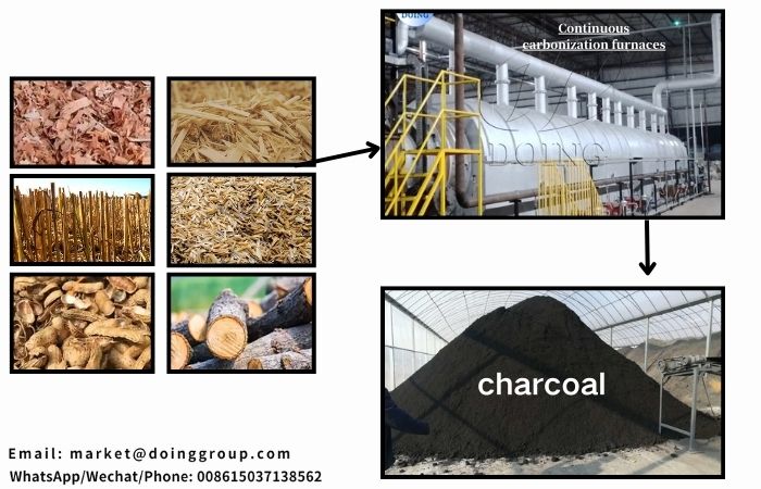 Basic principles of charcoal preparation: biomass pyrolysis charcoal making process