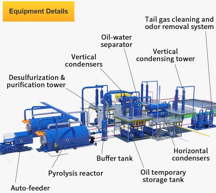 Composition of DOING batch type pyrolysis plant DOING tire pyrolysis plant