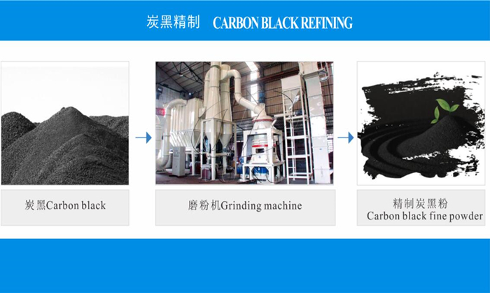 Carbon black grinding machine DOING tire pyrolysis plant