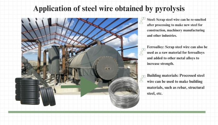 Application of steel wire obtained by pyrolysis DOING tire pyrolysis plant