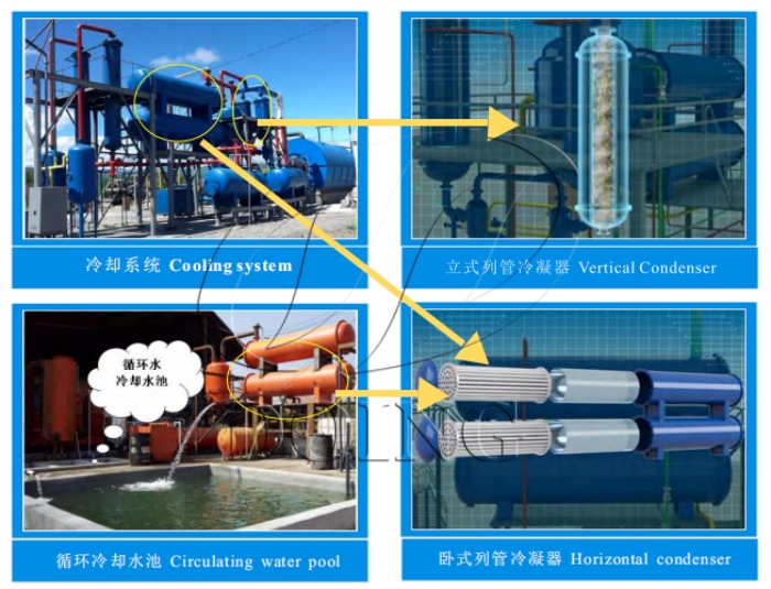 DOING tire pyrolysis plant cooling water circulation unit DOING tire pyrolysis plant