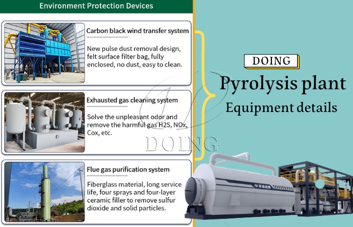 DOING tire pyrolysis plant flue gas treatment system DOING tire pyrolysis plant