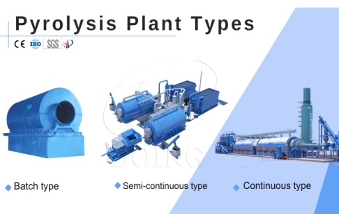 DOING tire pyrolysis plant configurations list