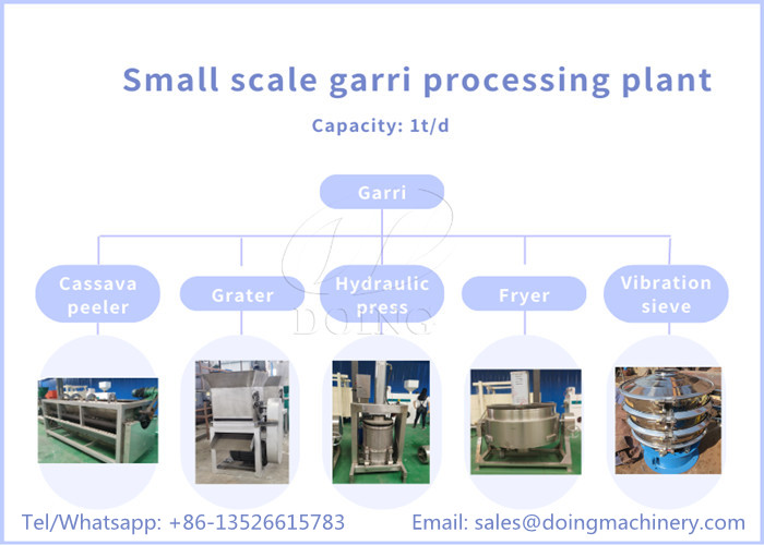 garri processing line