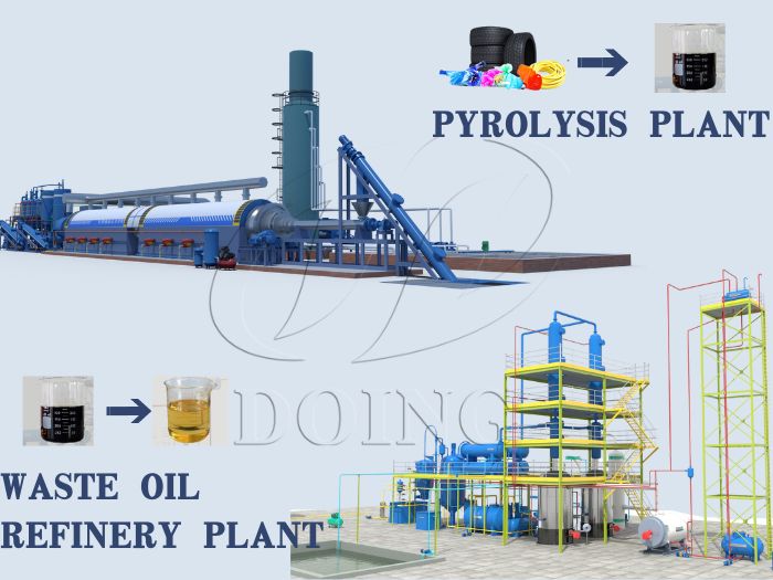 DOING waste tyre to diesel pyrolysis & refining machine DOING waste tyre to diesel machine