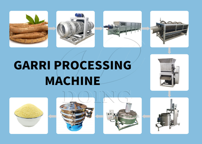 garri processing machine
