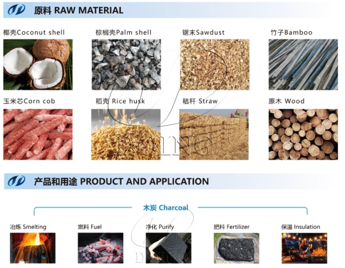 Biomass carbonization equipment in Indonesia