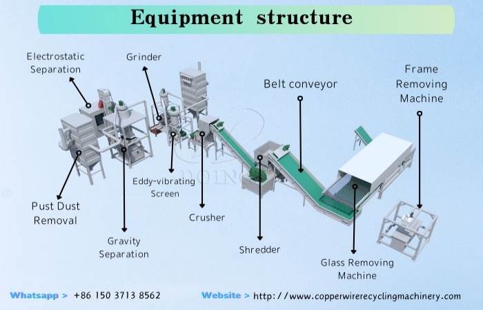 semi-automatic solar panel recycling line
