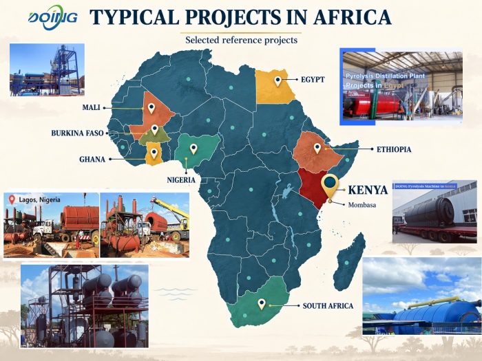 pyrolysis refining projects in Africa
