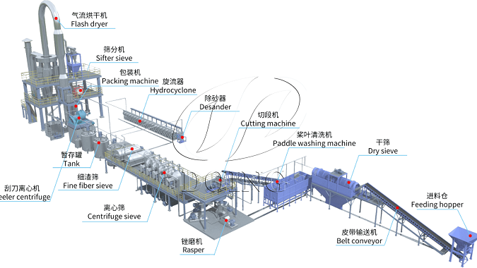 Starch Processing Machine